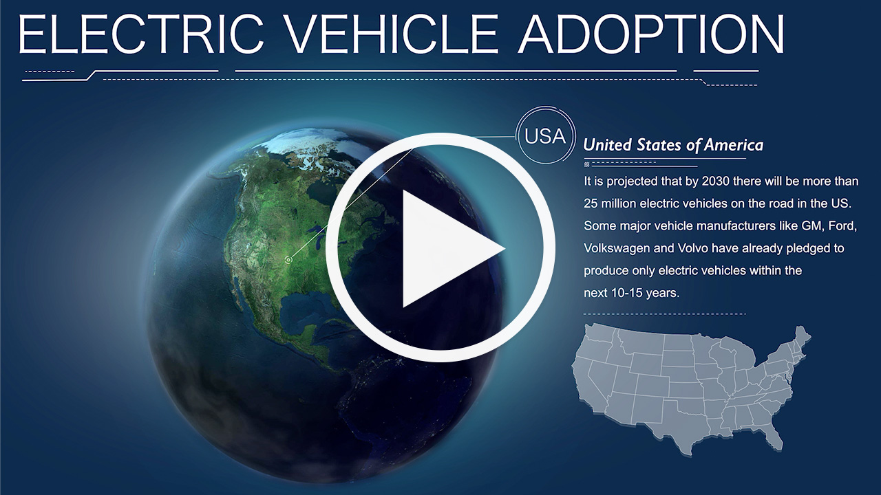 Why you should install an EV Charger at your business